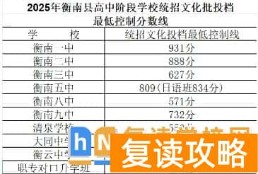 2025年衡南县一中新生录取分数线